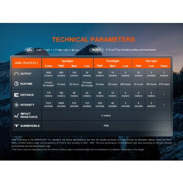 Čelovka HM60R V2.0 (1600lm)